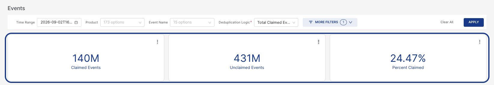 Headline KPIs